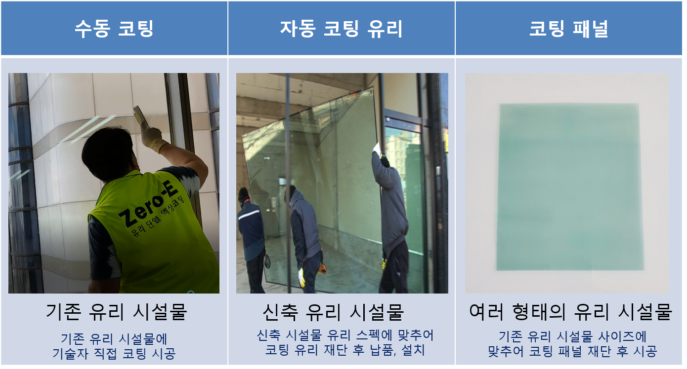 휴먼멀티솔루션