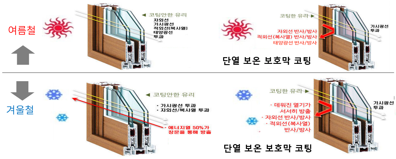 휴먼멀티솔루션