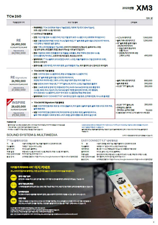 르노코리아 천안대리점