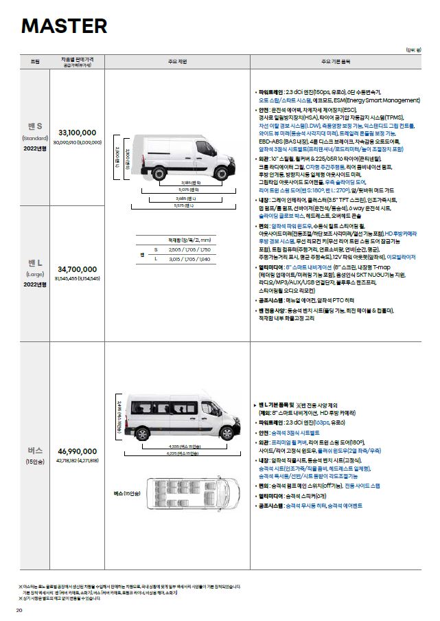 르노코리아 천안대리점