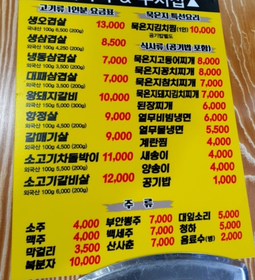 요약 정보 이미지