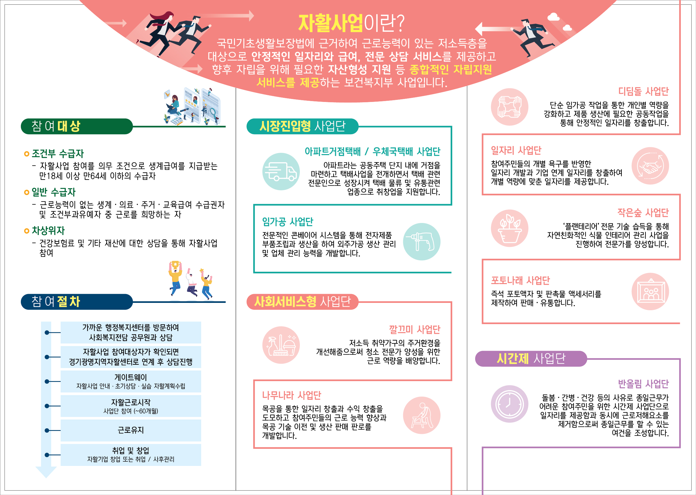 경기광명지역자활센터