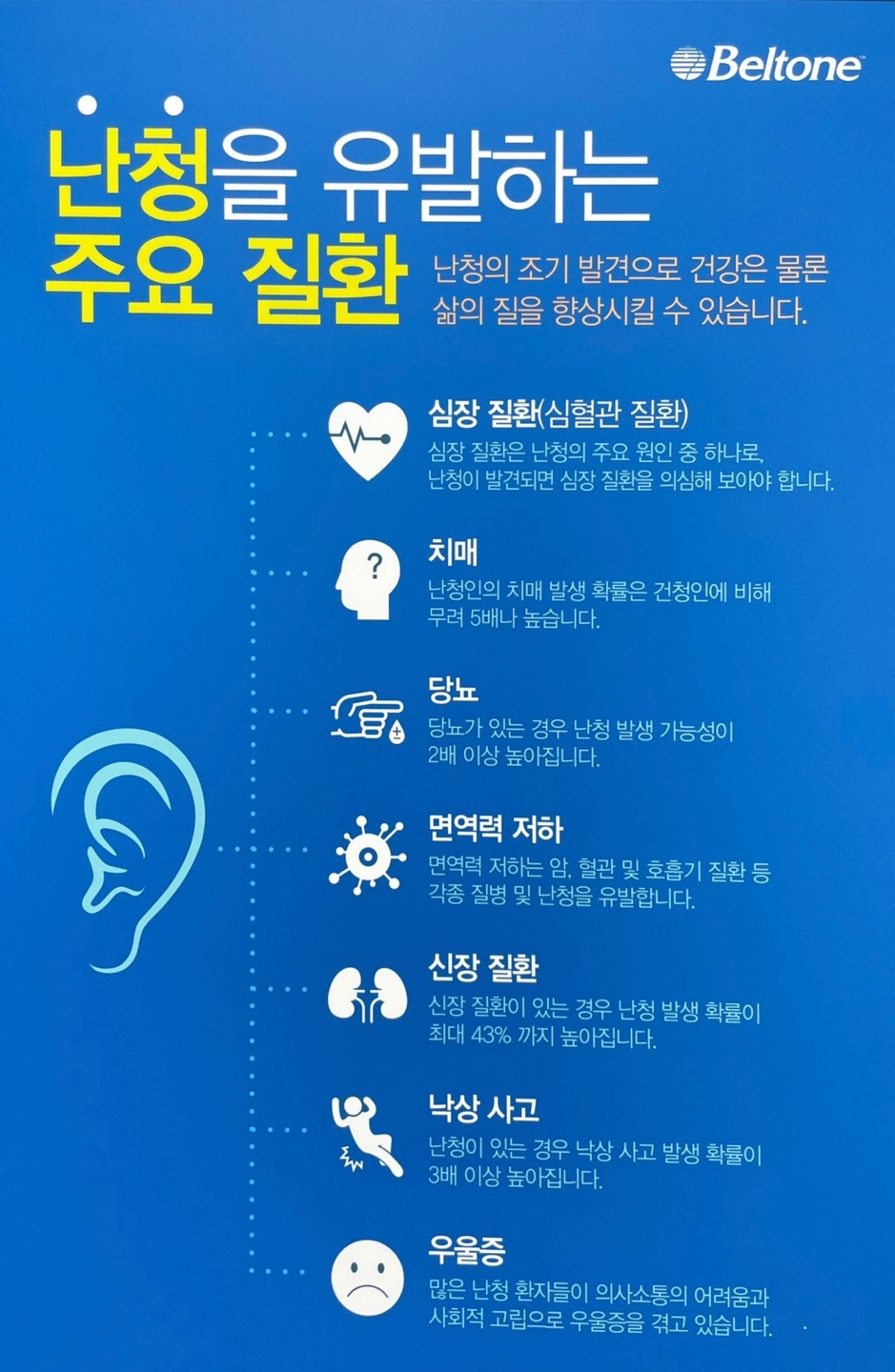 만개보청기 대표 이미지