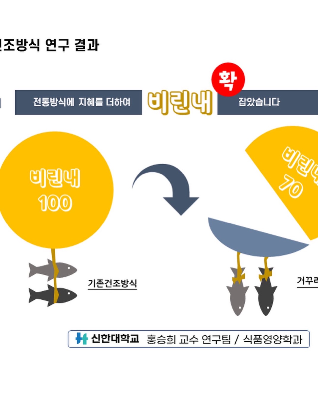 범일수산어업회사법인