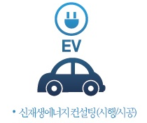 이브이 시너지이