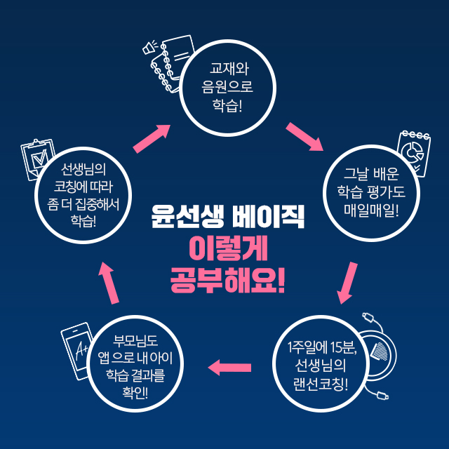 윤선생 웰스터디 교재