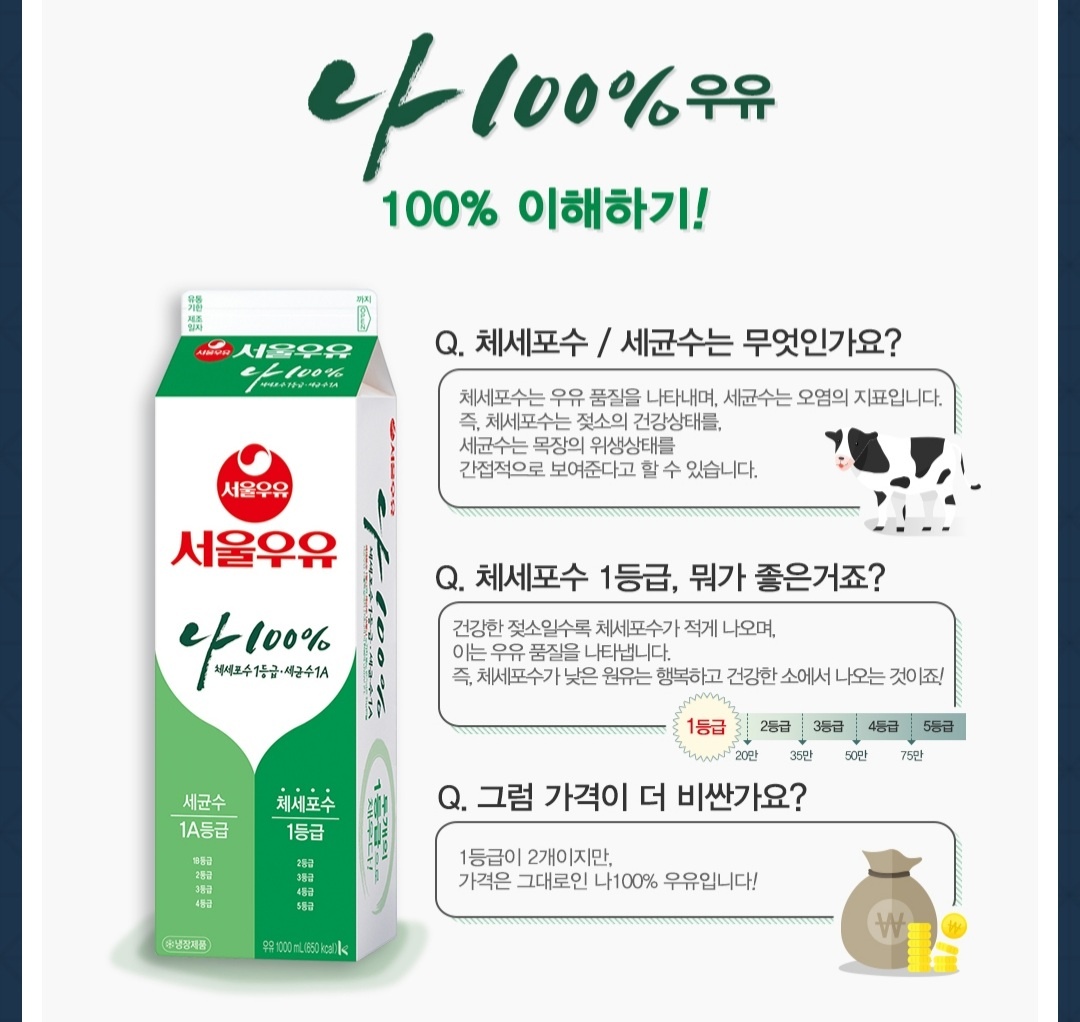서울우유 서둔고색동대리점