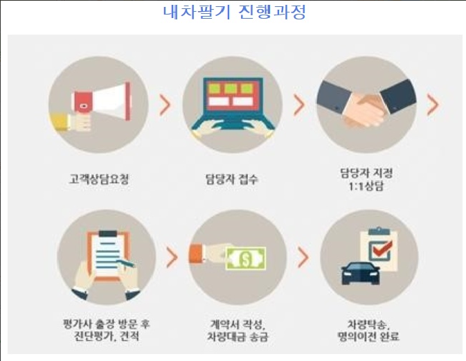 성남중고차매매센터 대표 이미지