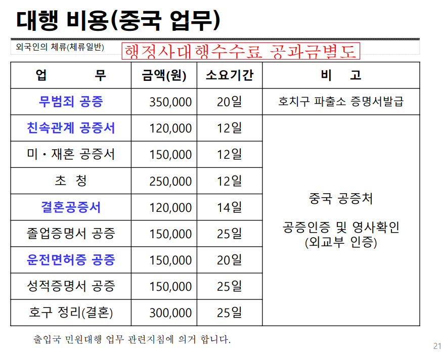 관우행정사사무소