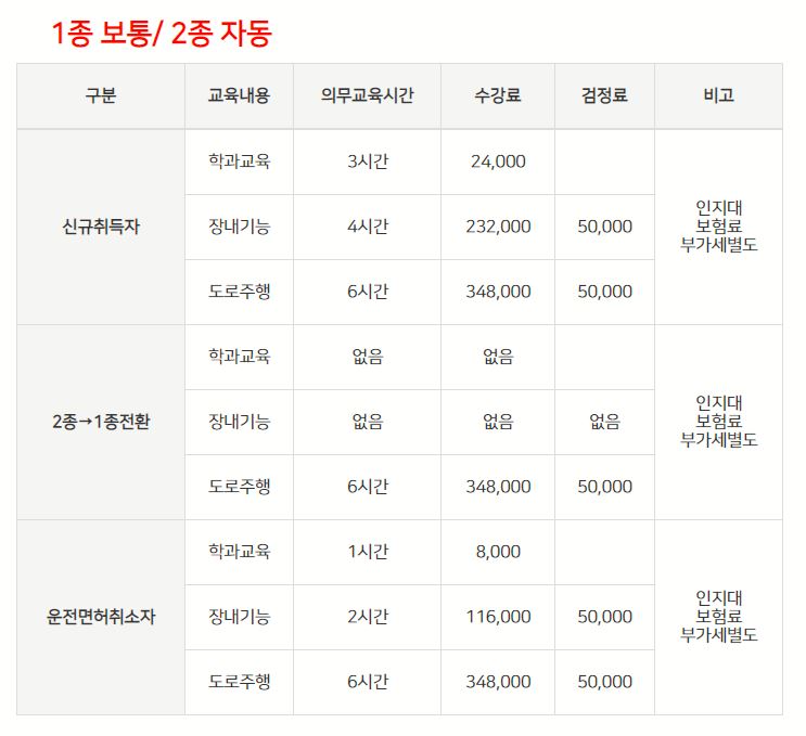 신진 중동 자동차운전전문학원