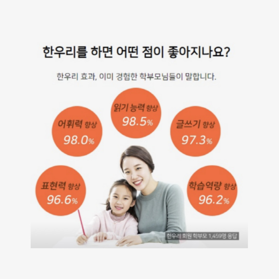 한우리독서토론논술 안양동안지부
