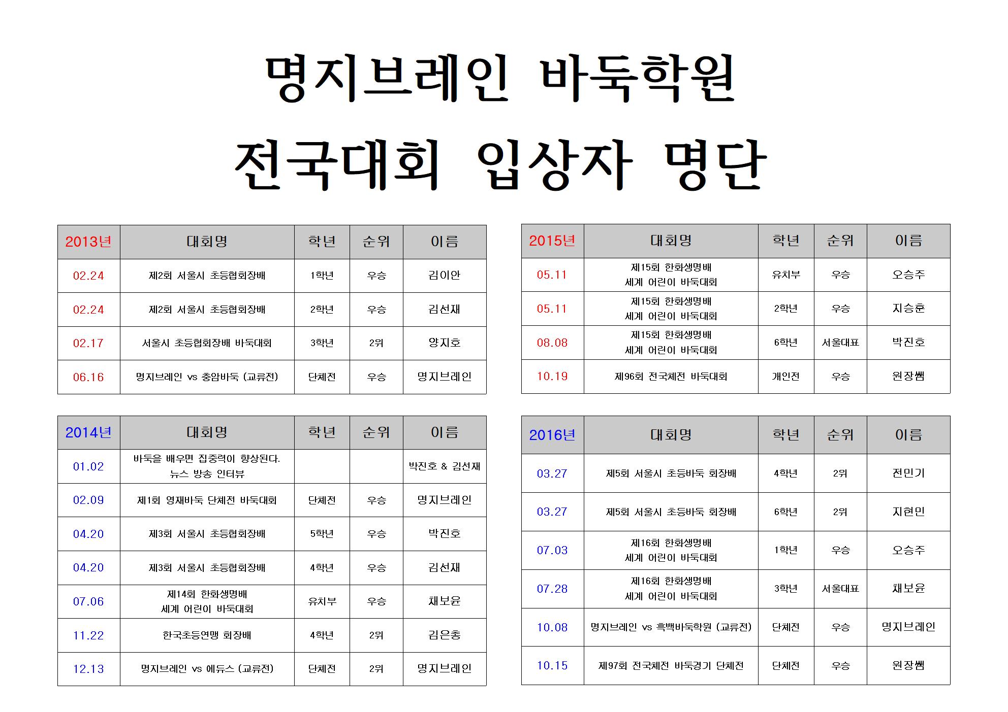 명지브레인바둑학원