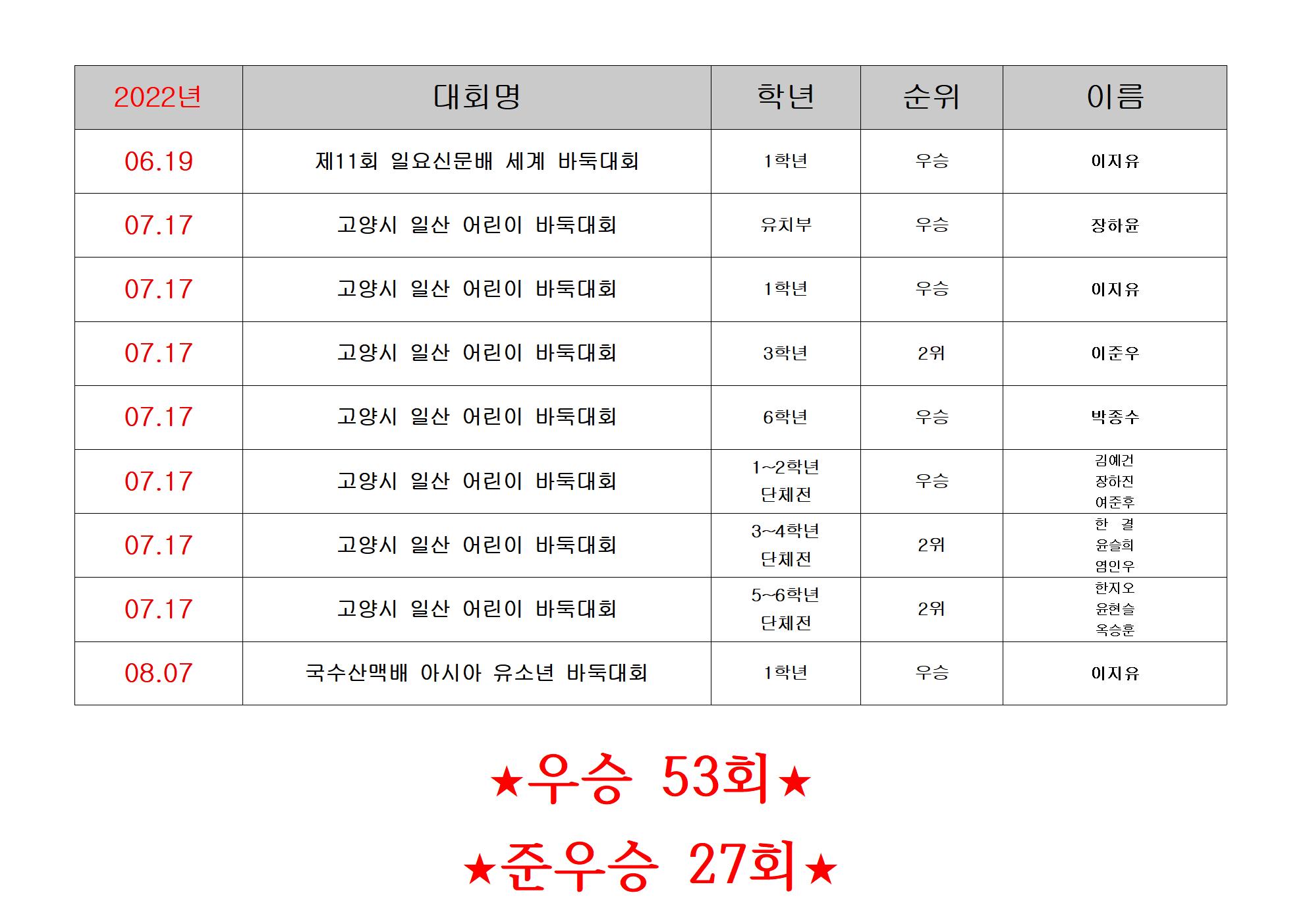 명지브레인바둑학원