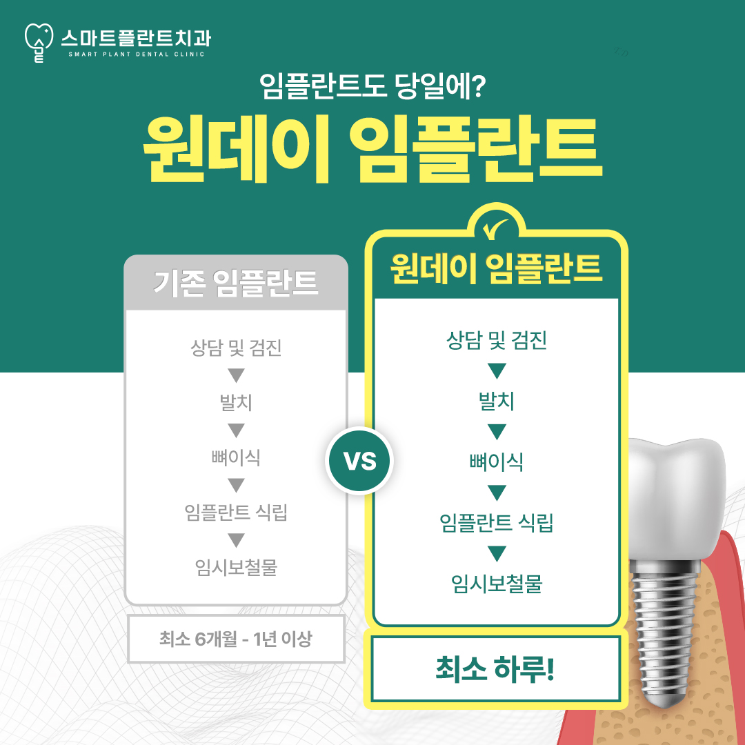 스마트플란트치과의원