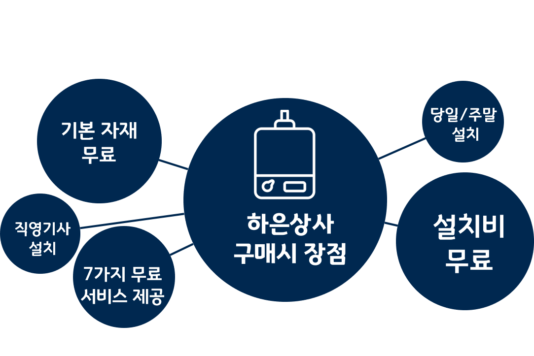하은상사