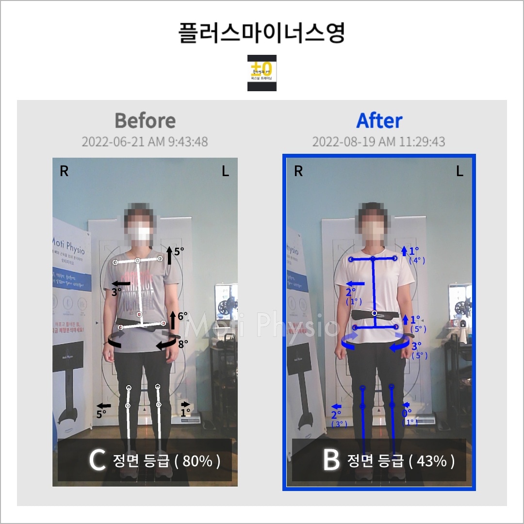플러스마이너스영PT센터