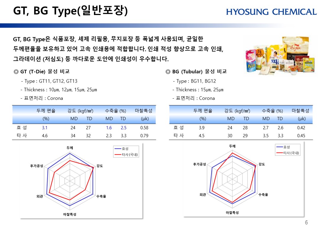 티피에스