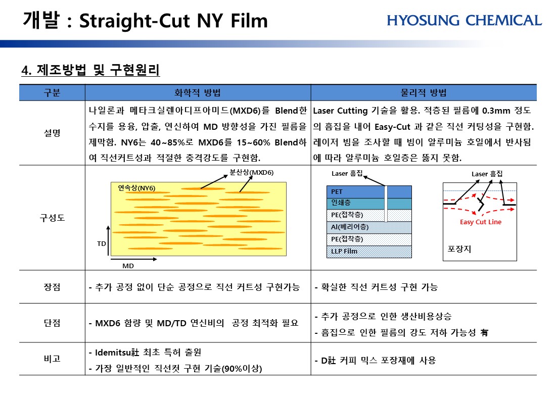 티피에스