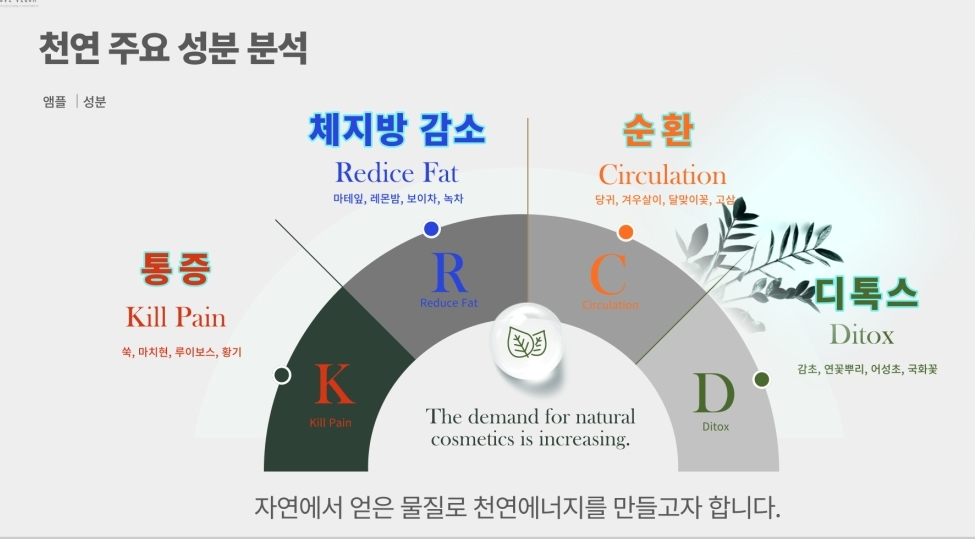 피어메디클로버 함안점