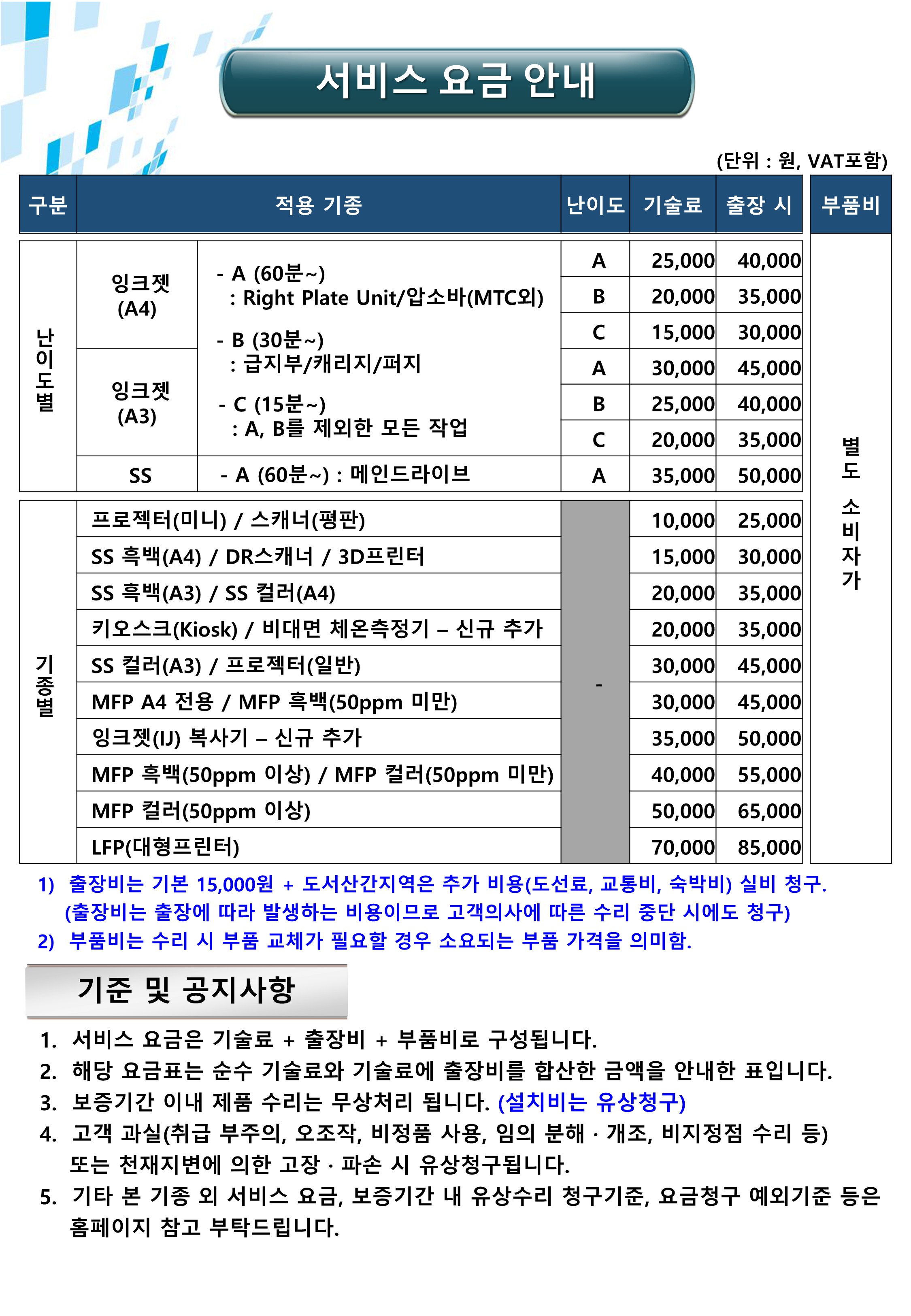 캐논 영동OA정보통신