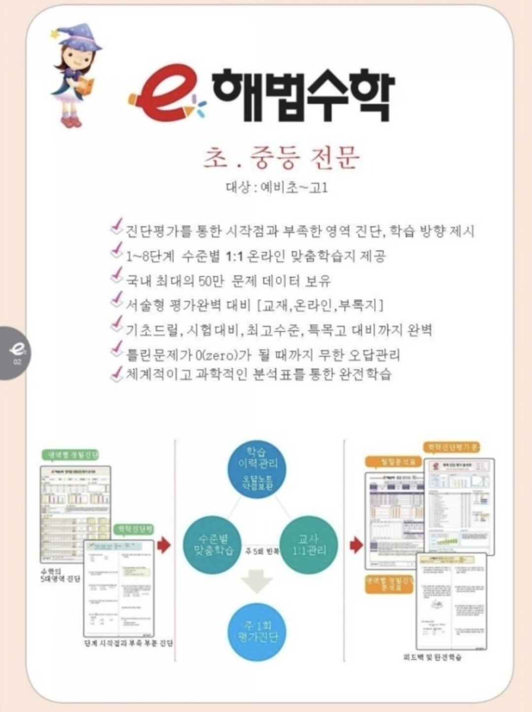 스마트해법수학 기흥고매점