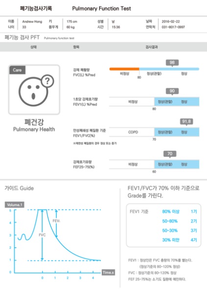 에이엠엘
