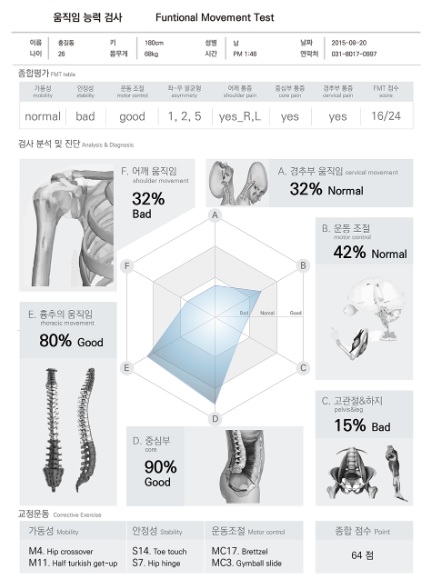 에이엠엘