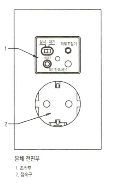 MKH 전기 인테리어,전기수리