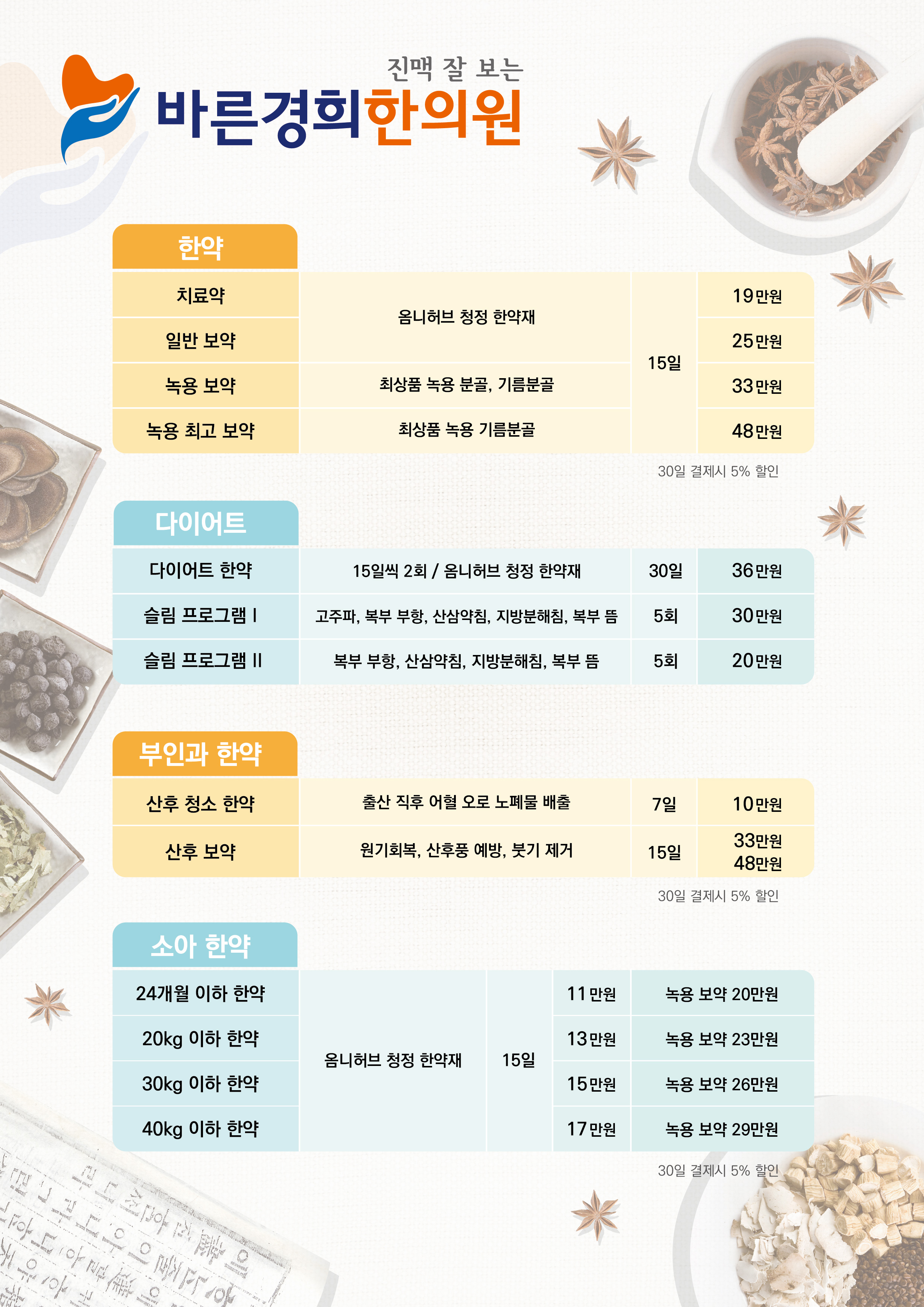 바른경희한의원