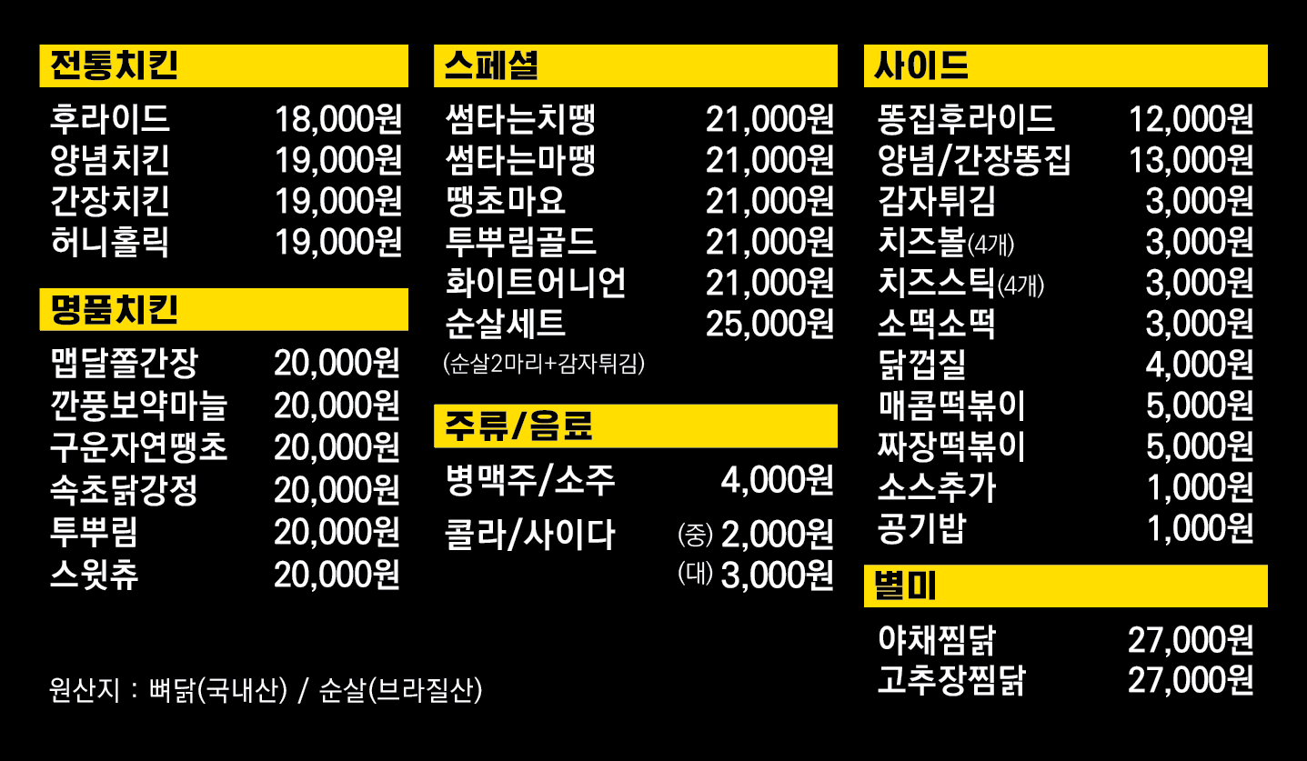 스모프치킨 군위점