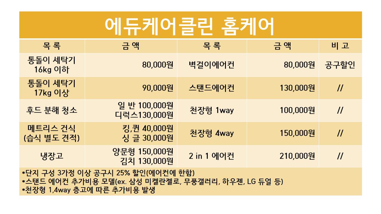 지혜에듀케어클린