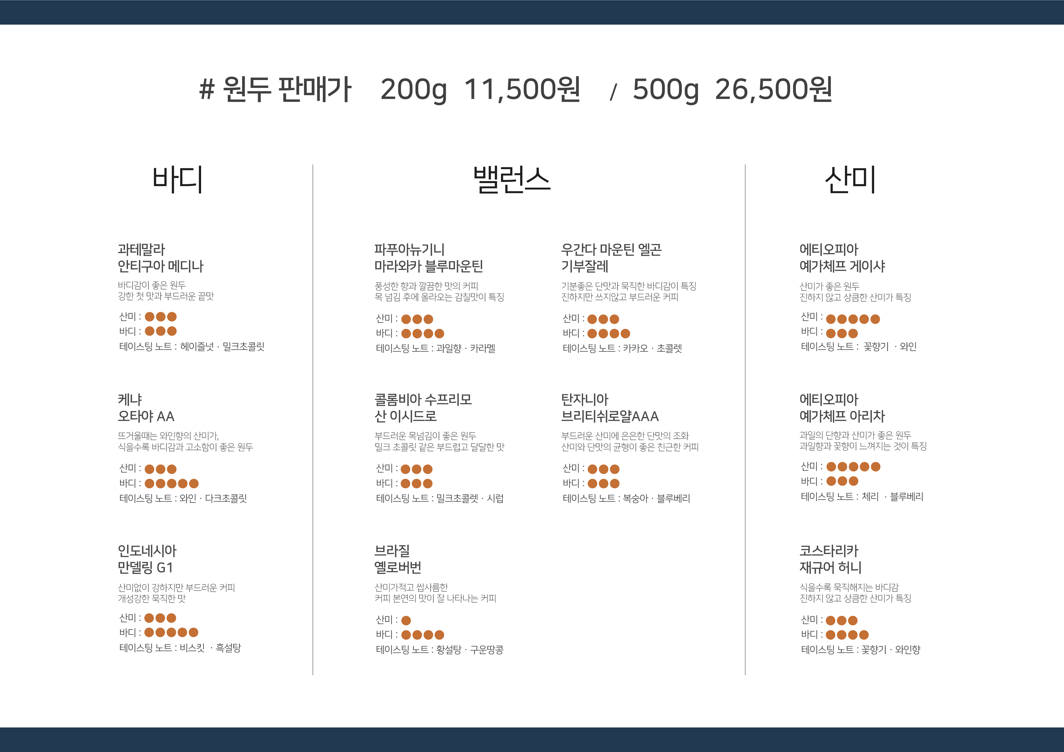 운조커피 로스팅 팩토리