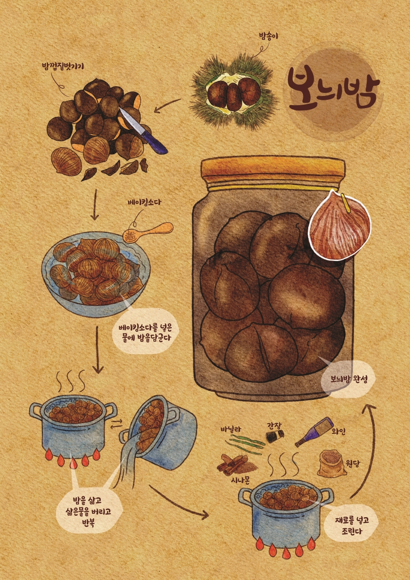 공주보늬밤참