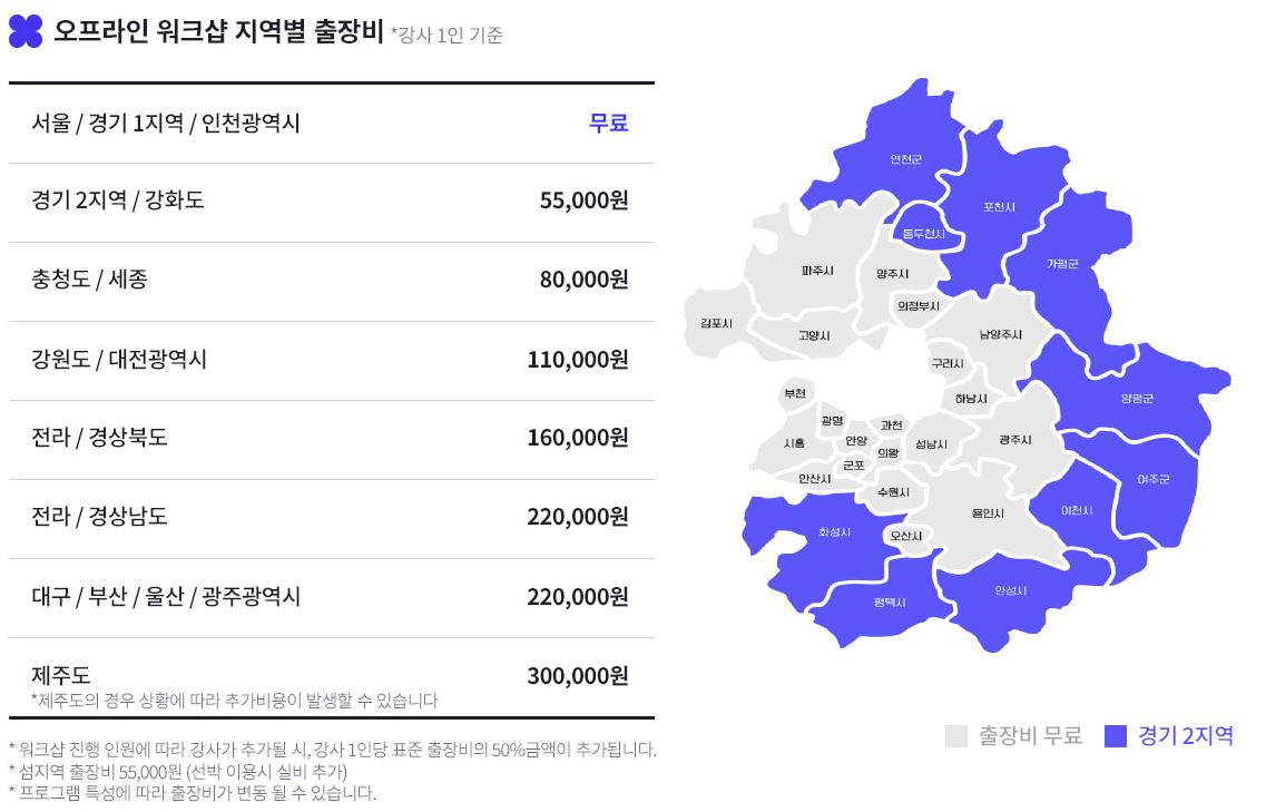 위버