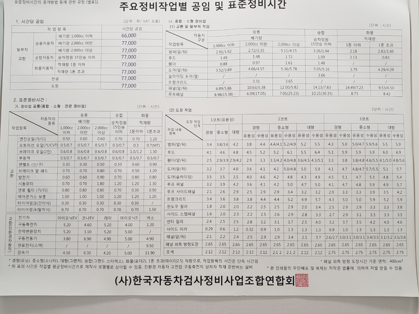 1급 대명모터스