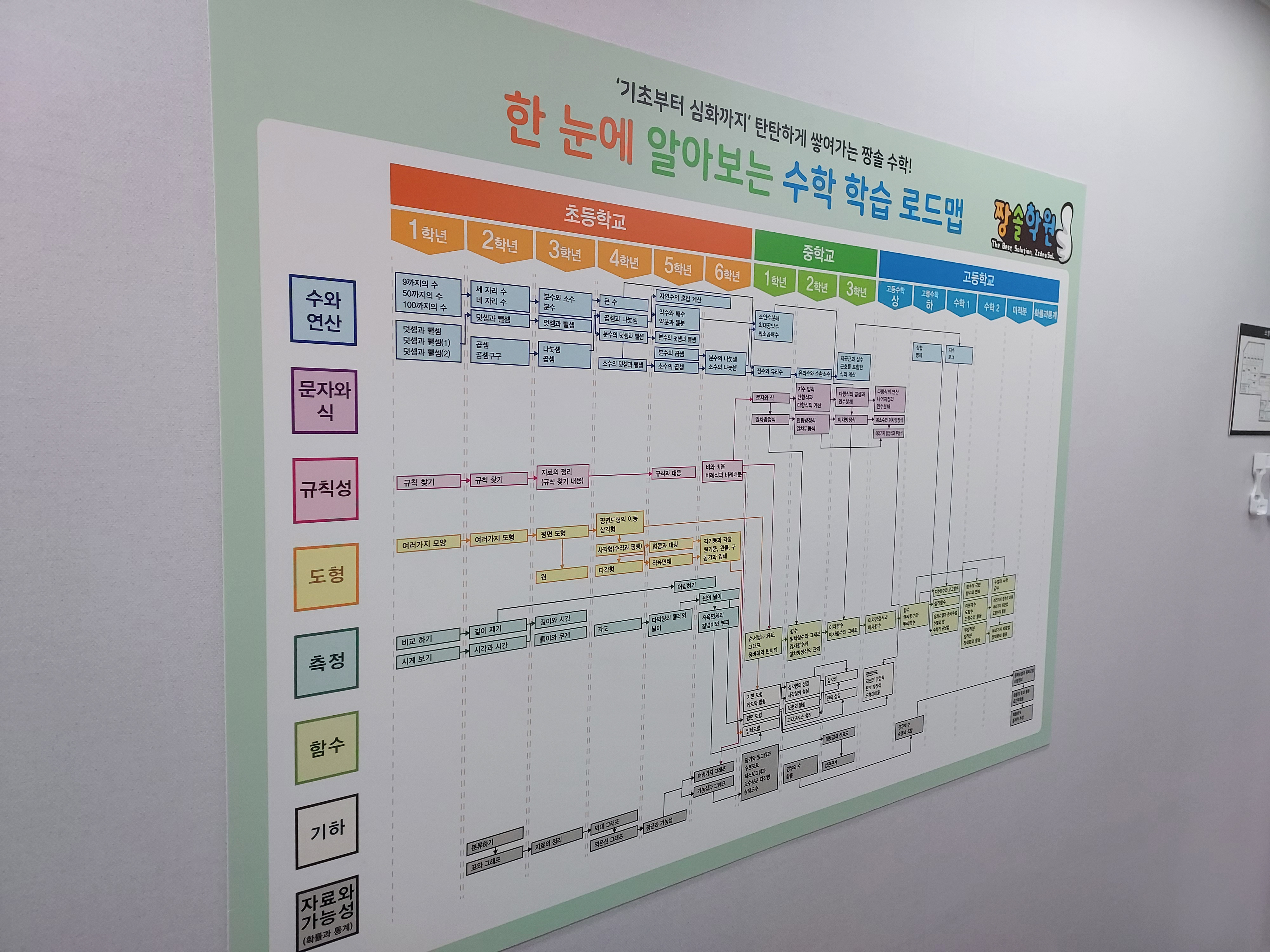 짱솔학원 분당점 2관