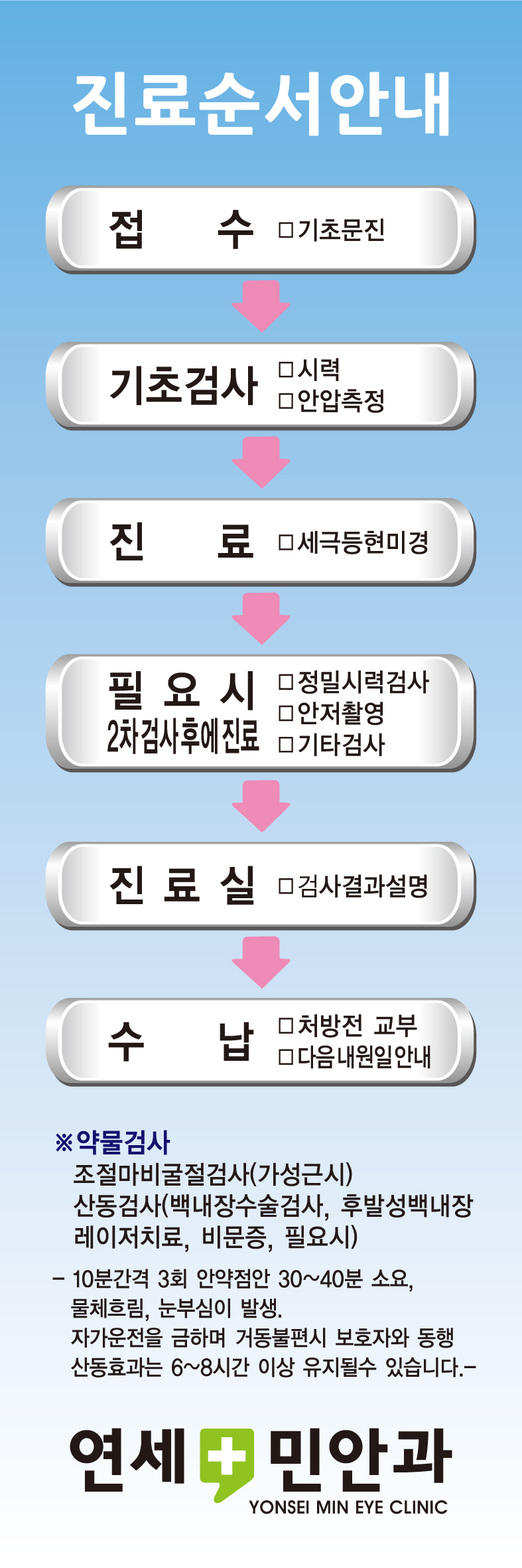 연세민안과의원 대표 이미지