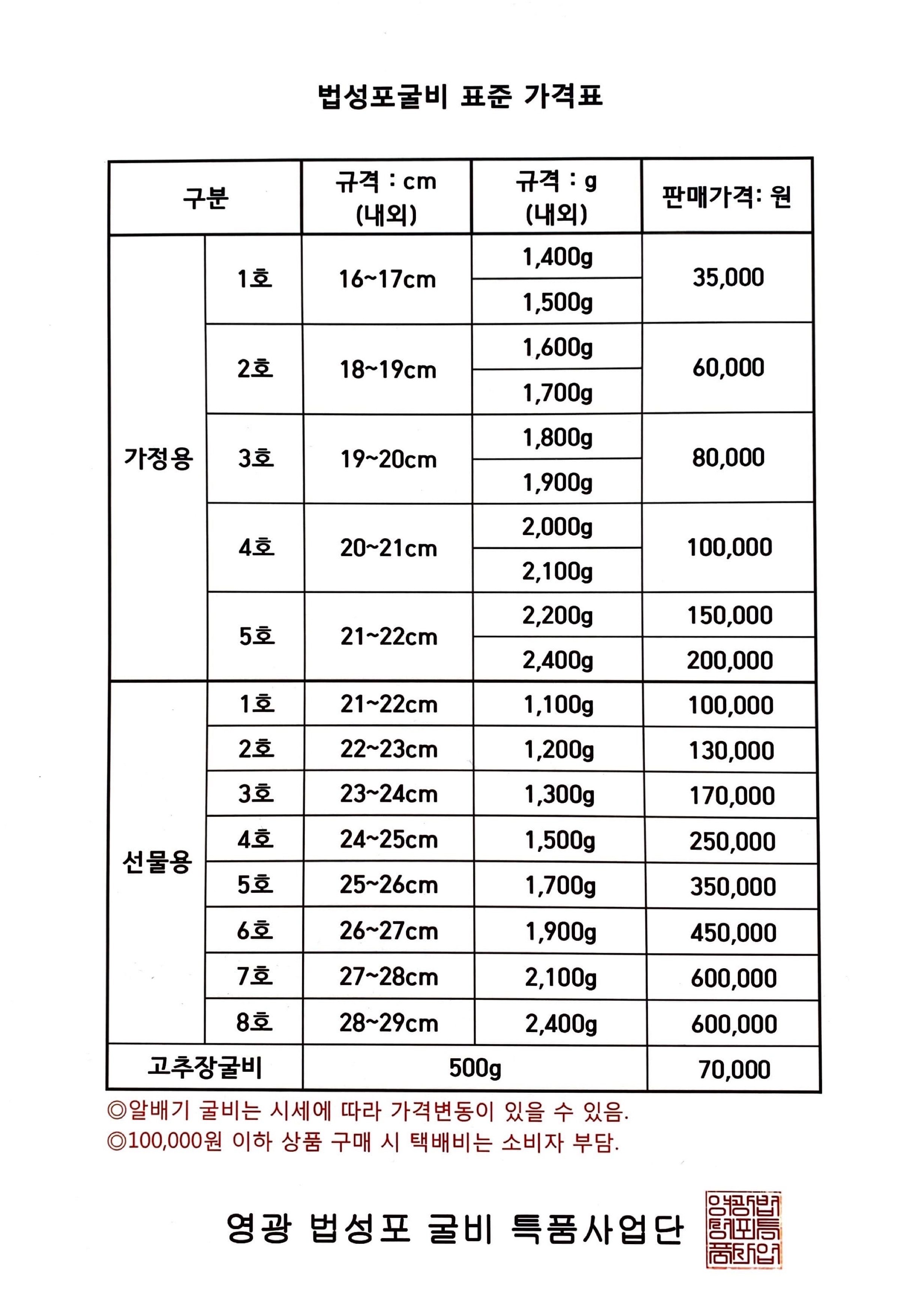 행님굴비