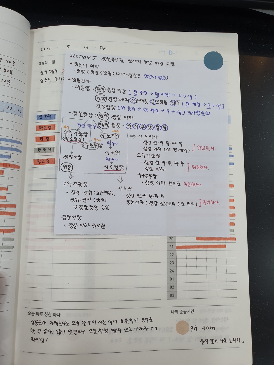 커넥츠프랩공시관 사창점학원