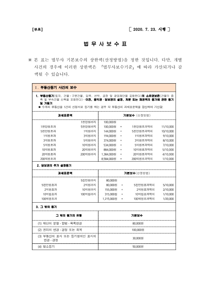 법무사김준식사무소