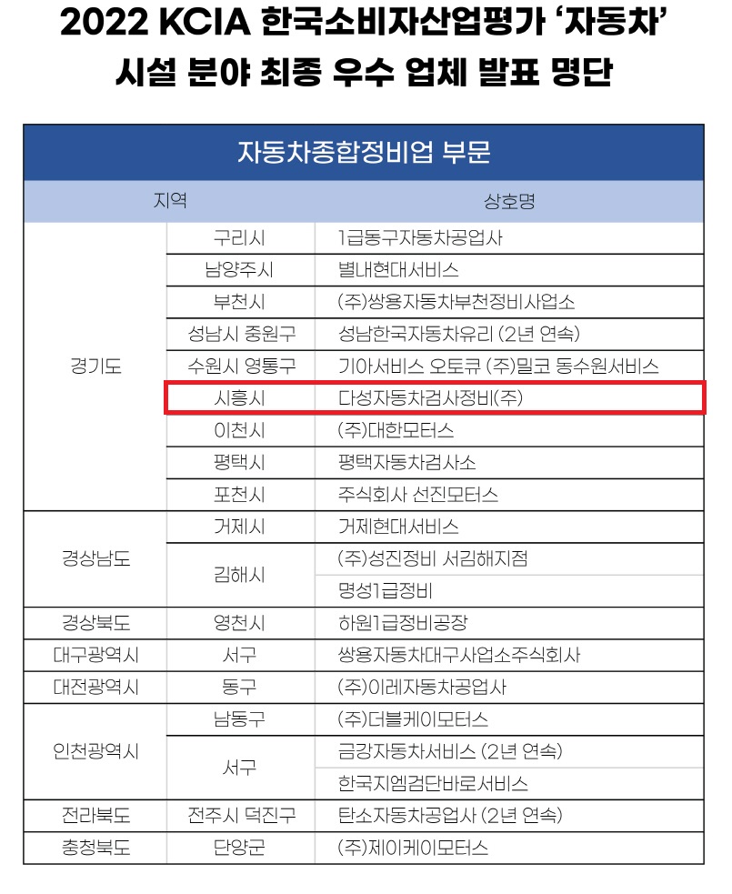 1급다성자동차검사정비
