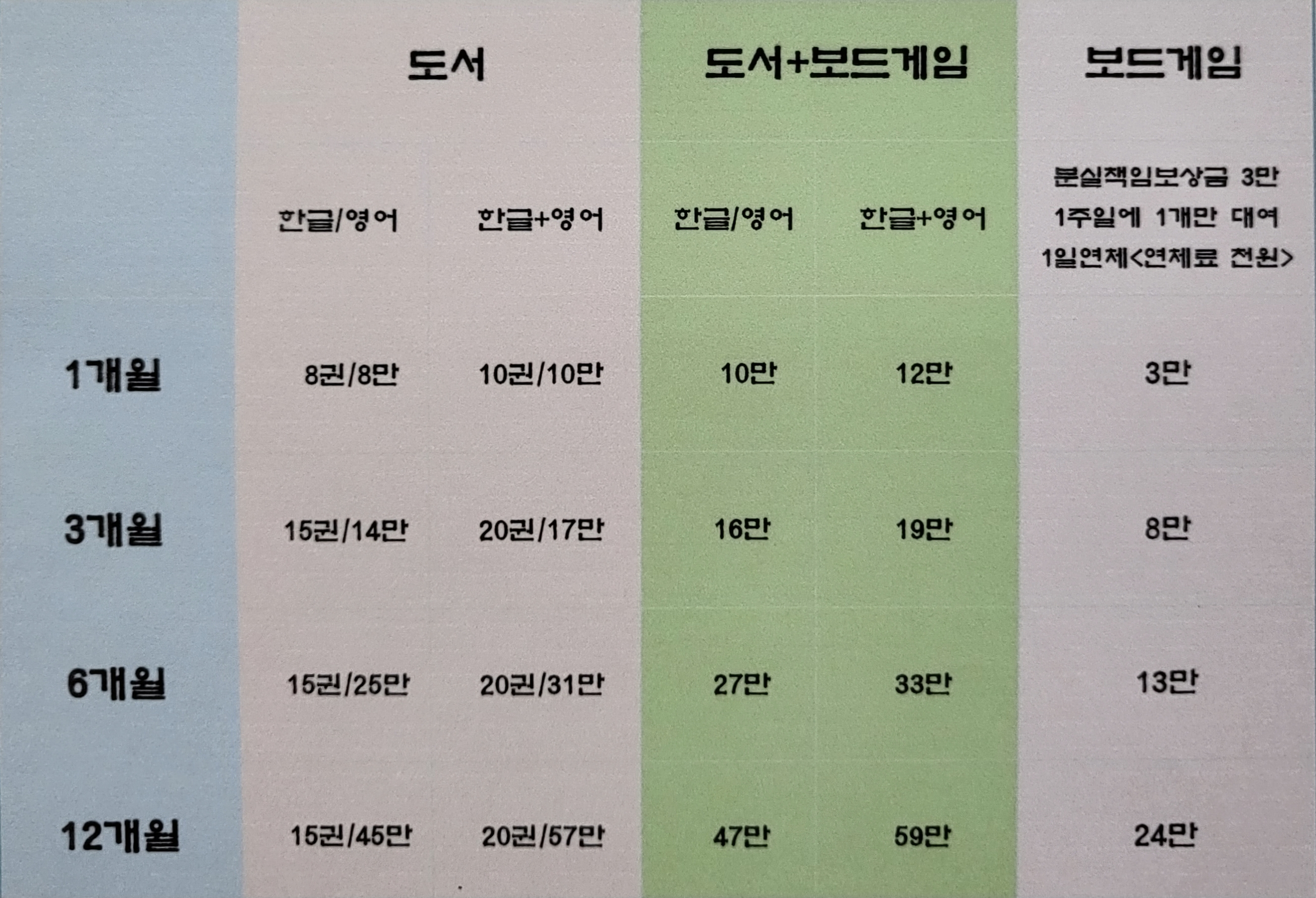 아이북 렌탈