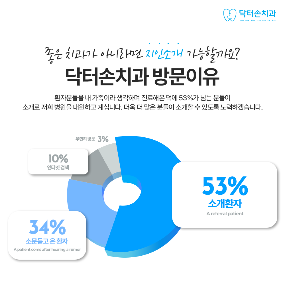 닥터손치과의원
