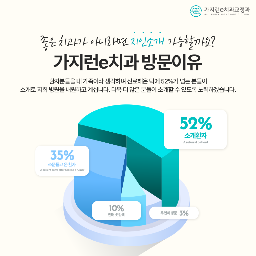 가지런e치과교정과치과의원