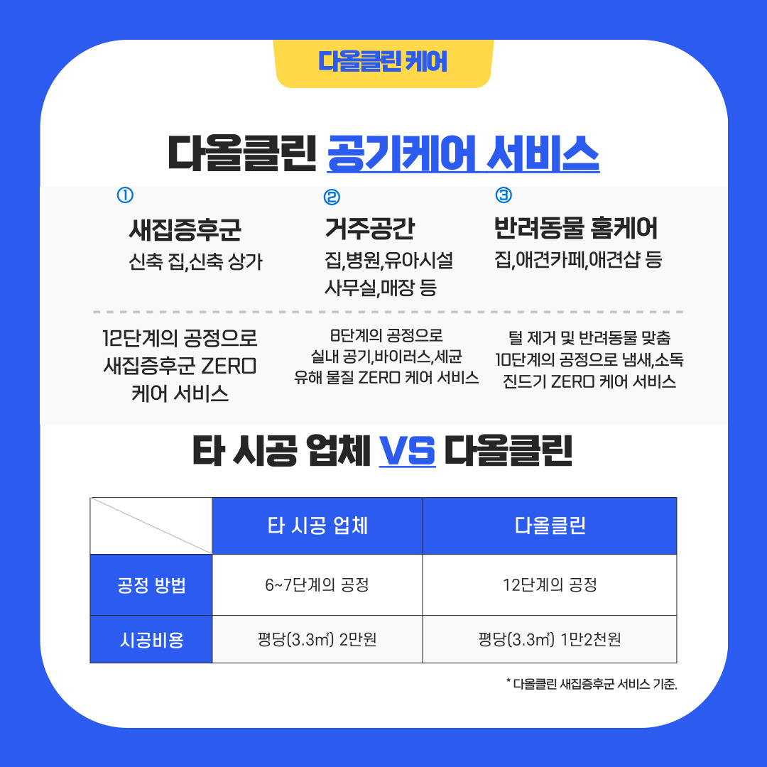 다올클린