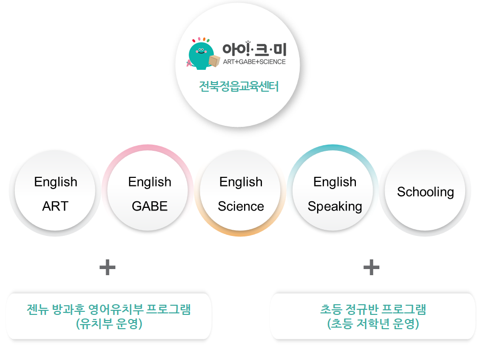 아이크미 전북정읍교육센터