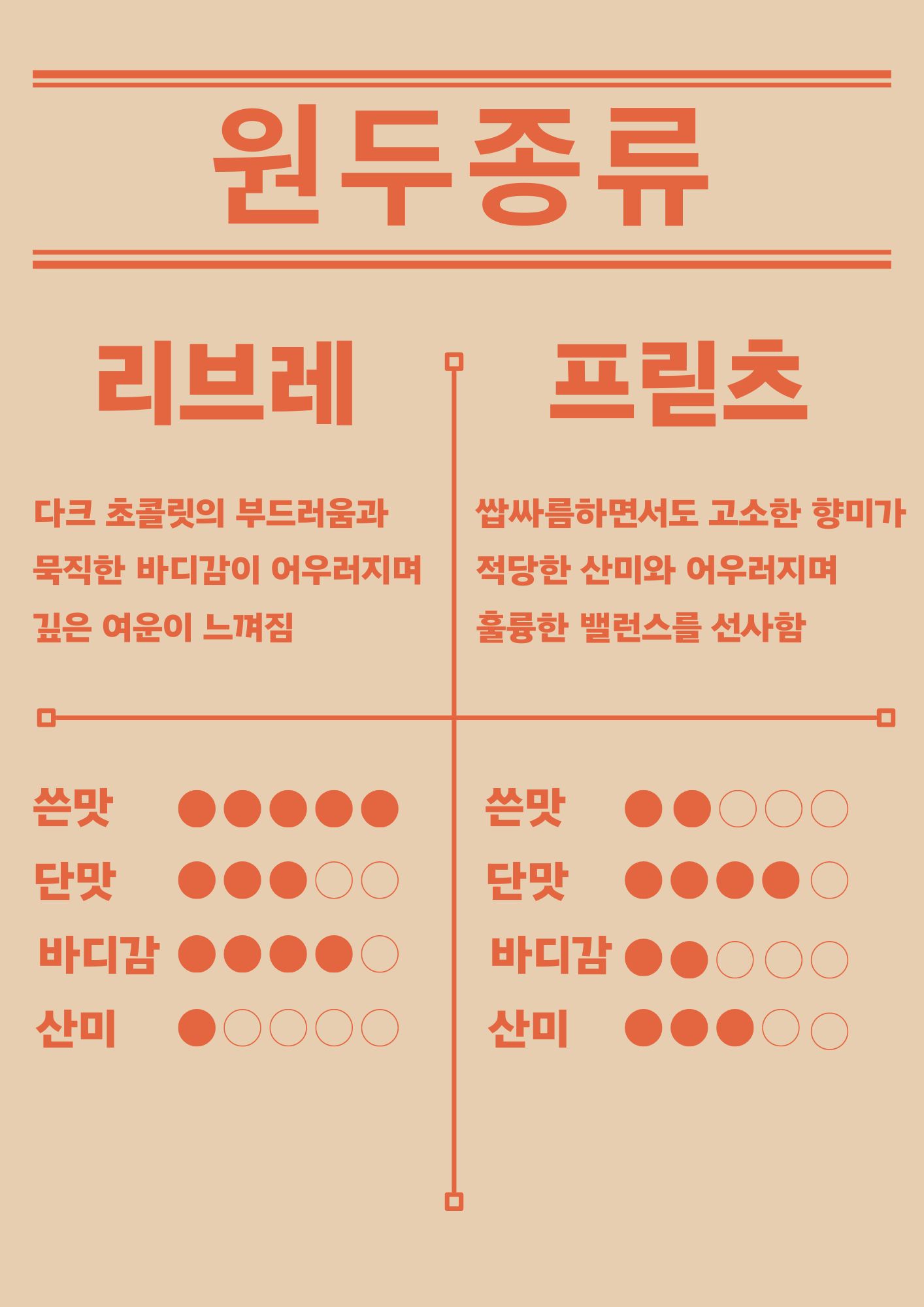 삼룡이커피 양평강상점