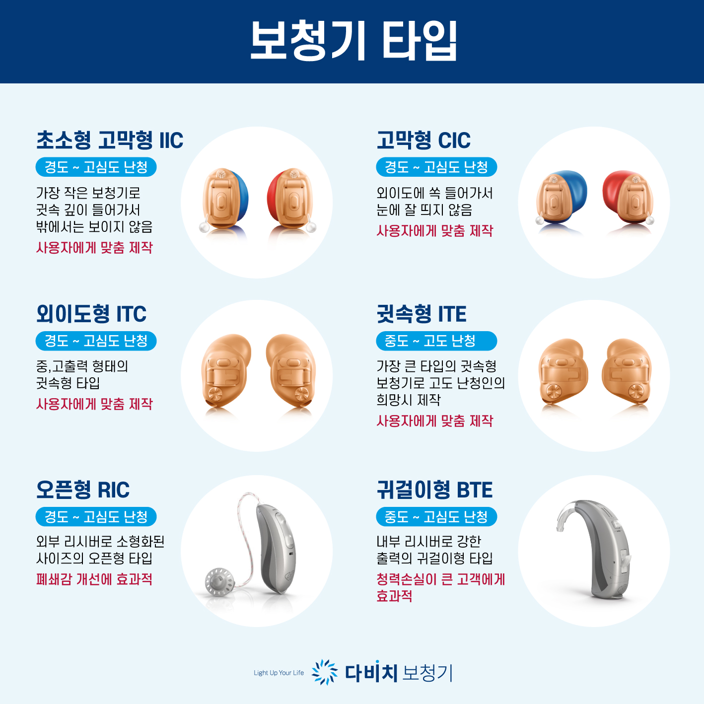 다비치히어링 전주중앙로웨딩거리점 대표 이미지