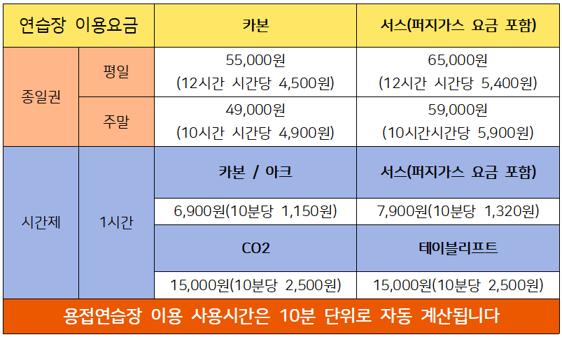 경기배관용접연습장학원