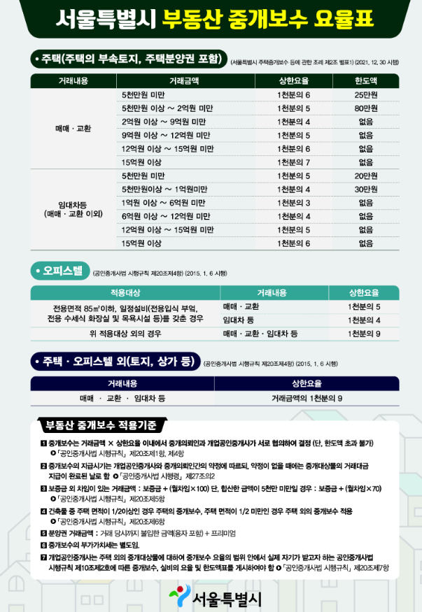 개원메디컬공인중개사사무소